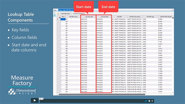 Creating a Lookup Rule