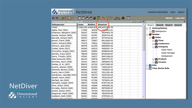 Sorting Data