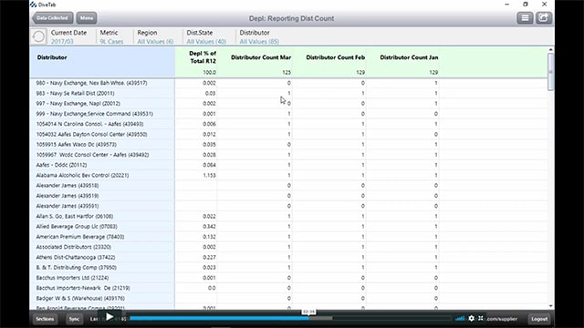 Supplier Advisor Overview